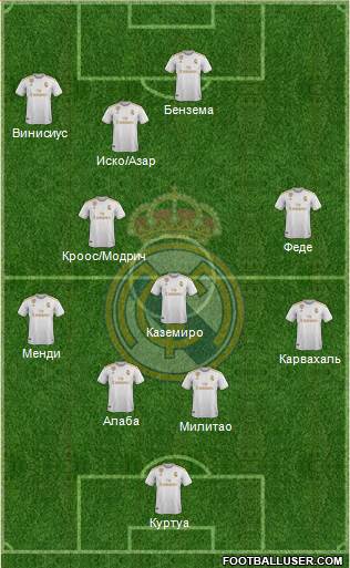Real Madrid C.F. (Spain) Football Formation