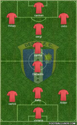 C Depor FC 4-3-3 football formation