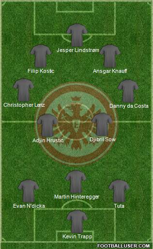 Eintracht Frankfurt football formation