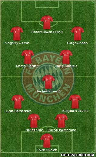 FC Bayern München 4-1-4-1 football formation