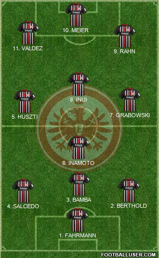 Eintracht Frankfurt football formation