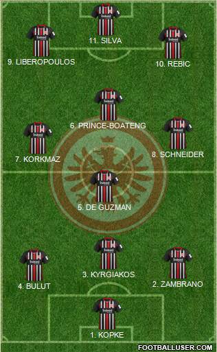 Eintracht Frankfurt football formation