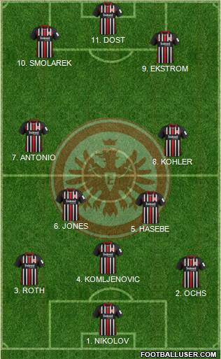 Eintracht Frankfurt football formation