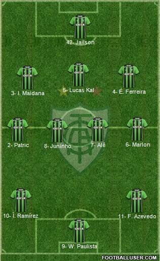 América FC (MG) football formation