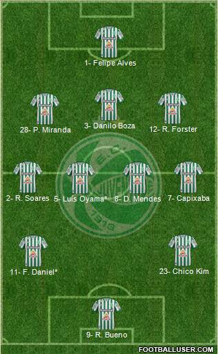 EC Juventude 3-4-2-1 football formation