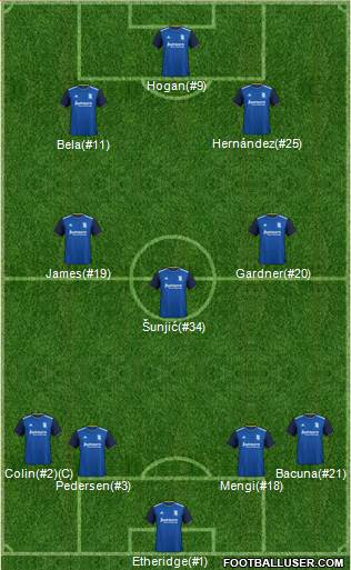 Birmingham City football formation