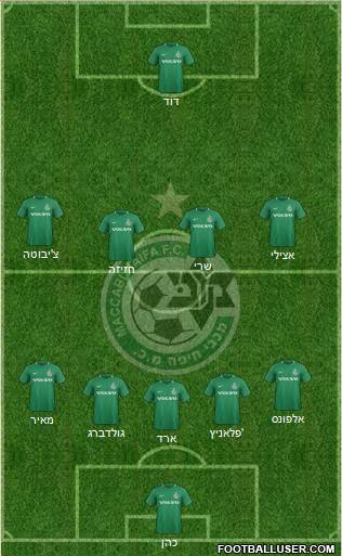 Maccabi Haifa 5-4-1 football formation