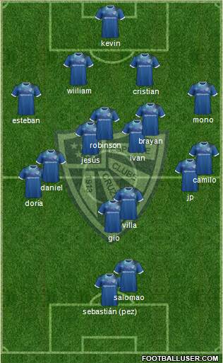EC Cruzeiro football formation