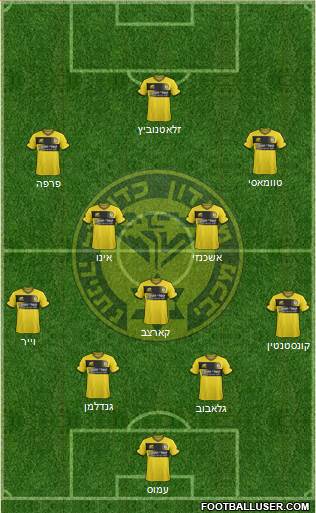 Maccabi Netanya football formation