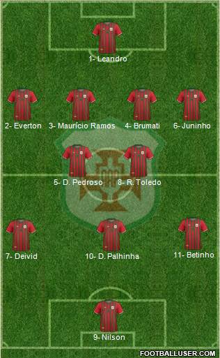AA Portuguesa 4-2-3-1 football formation