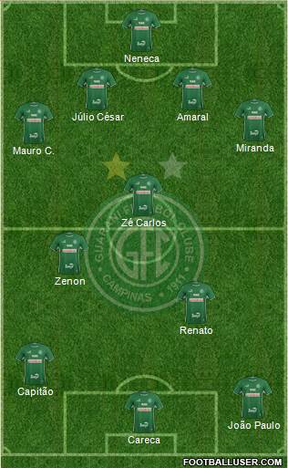 Guarani FC football formation