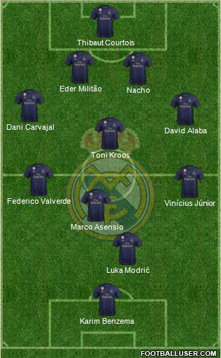 R. Madrid Castilla 4-4-1-1 football formation