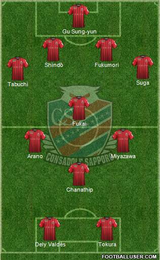 Consadole Sapporo 4-4-2 football formation