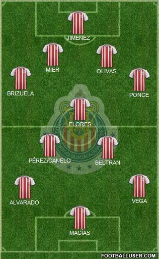 Club Guadalajara 4-1-2-3 football formation