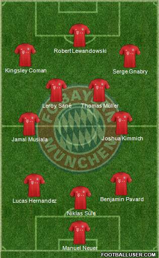 FC Bayern München 3-4-3 football formation