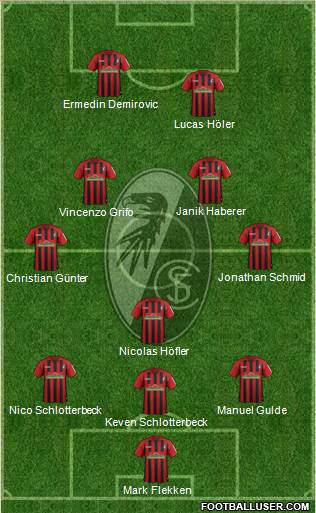 SC Freiburg football formation