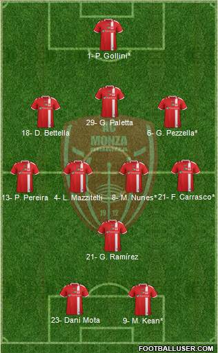 Monza 3-4-1-2 football formation