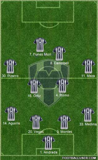 Club de Fútbol Monterrey football formation