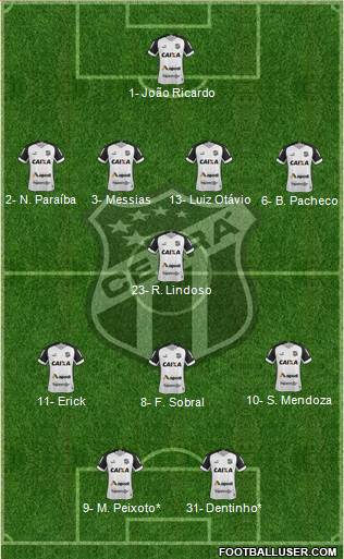 Ceará SC 4-1-3-2 football formation