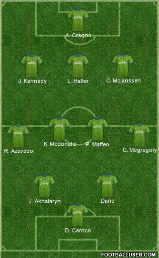 Seattle Sounders FC football formation