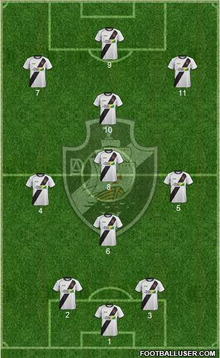 AD Vasco da Gama 5-3-2 football formation