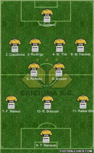 Criciúma EC football formation