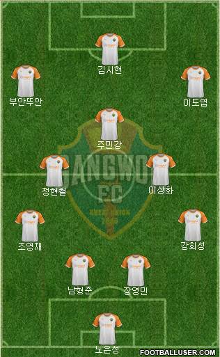 Gangwon FC 4-2-1-3 football formation