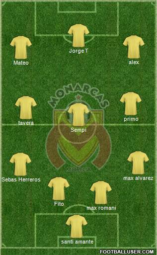 Club Monarcas Morelia football formation