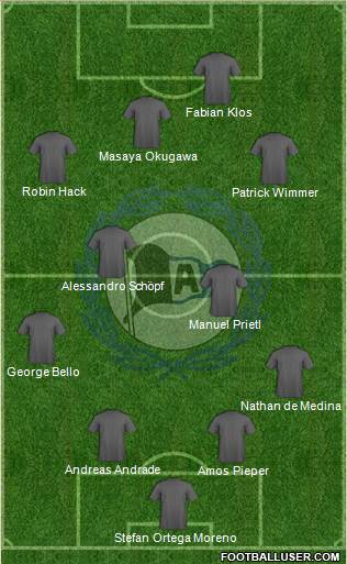 DSC Arminia Bielefeld 4-2-3-1 football formation