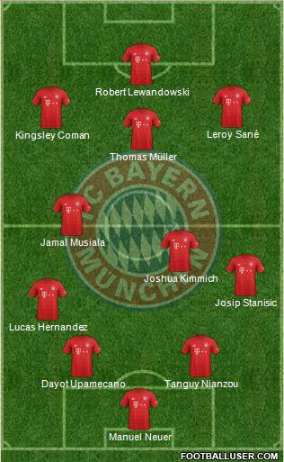 FC Bayern München 4-2-3-1 football formation