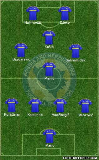 Bosnia and Herzegovina 4-3-3 football formation