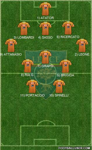 Lecce 3-5-2 football formation