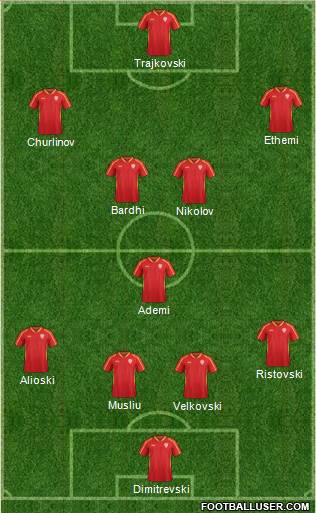 FYR Macedonia 4-3-3 football formation