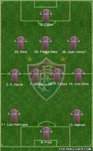 Fluminense FC 3-4-3 football formation