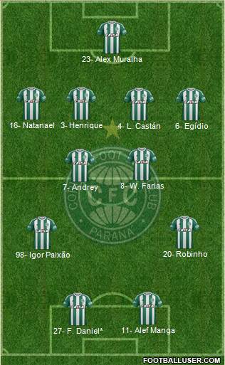 Coritiba FC 4-2-4 football formation