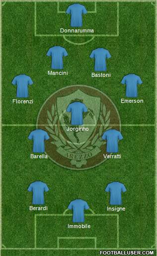 Arezzo 4-3-3 football formation