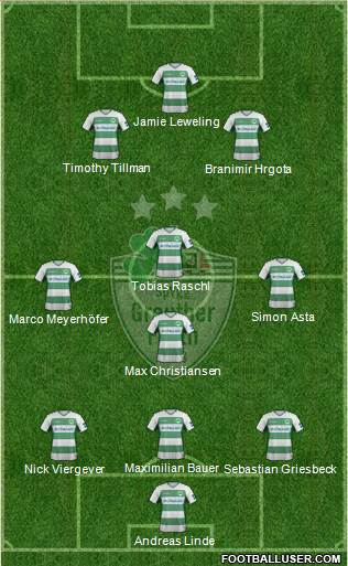 SpVgg Greuther Fürth 3-4-3 football formation