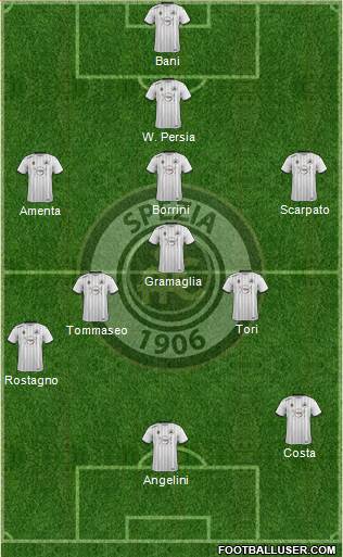 Spezia 4-4-2 football formation