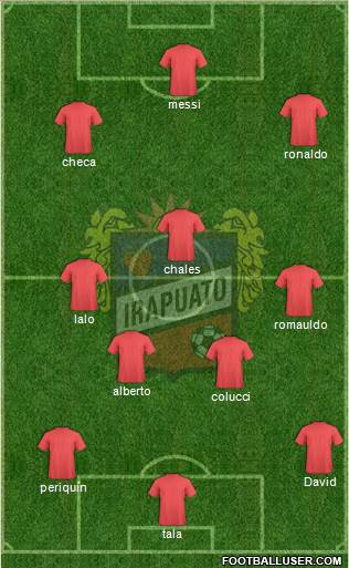 Club de Fútbol Irapuato 4-3-3 football formation