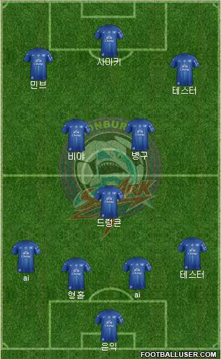 Chonburi FC football formation