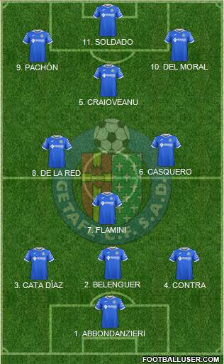 Getafe C.F., S.A.D. 3-4-3 football formation