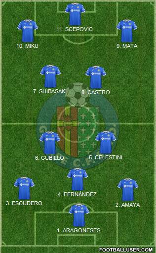 Getafe C.F., S.A.D. 3-4-3 football formation