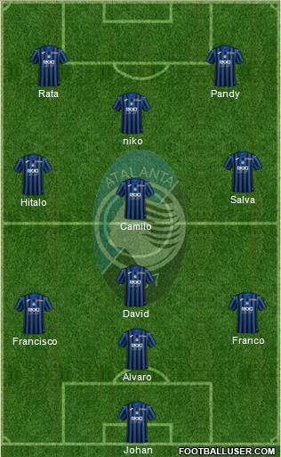 Atalanta 4-2-2-2 football formation