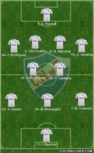 Club Nacional de Football 4-2-3-1 football formation