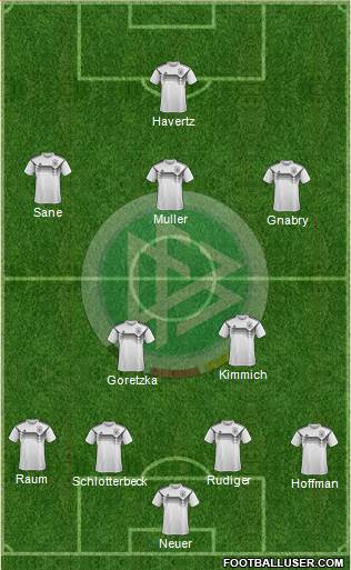 Germany (National Teams) Football Formation