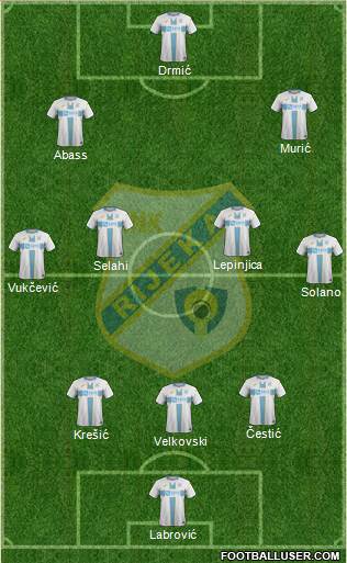 HNK Rijeka football formation