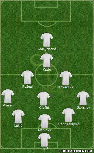 Slovenia 5-3-2 football formation