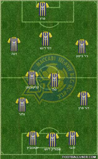 Maccabi Tel-Aviv 3-4-3 football formation