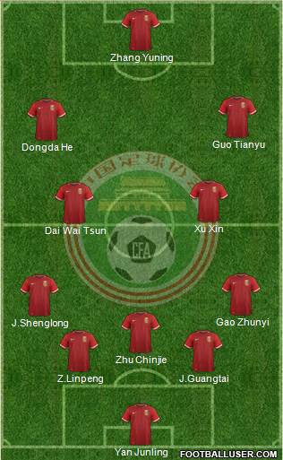 China football formation