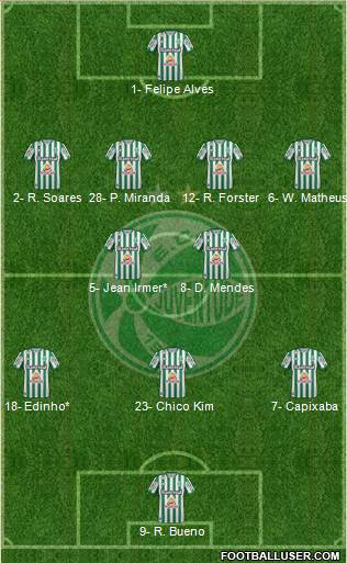 EC Juventude 4-2-3-1 football formation